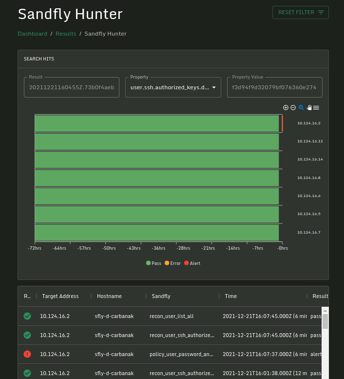 Sandfly Hunter Searching SSH Keys
