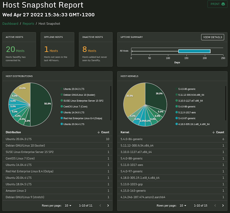 Linux Host Asset Tracking View