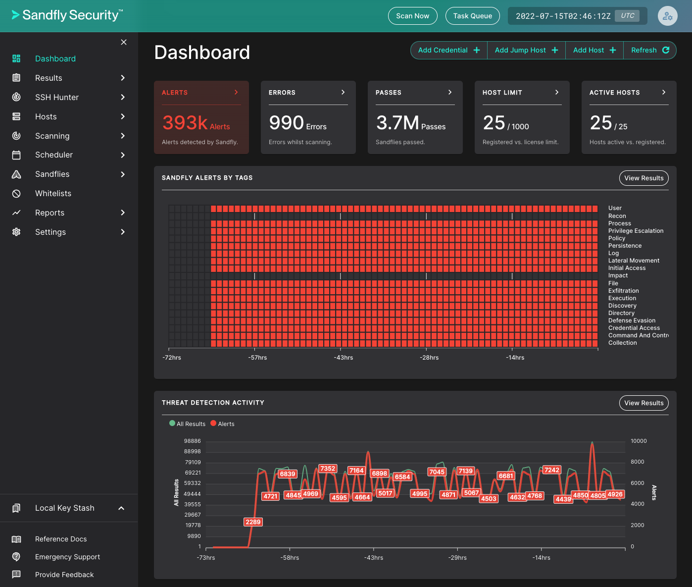 Sandfly 4.0 Dashboard