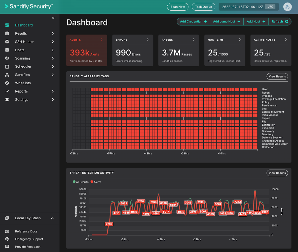 Sandfly 3.1 Released - Fast Agentless Linux Intrusion Detection