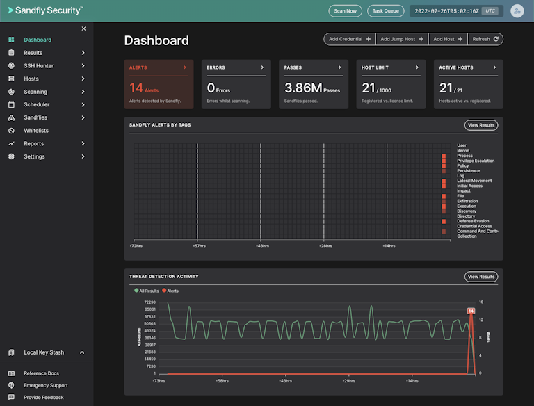 Dashboard with Alerts