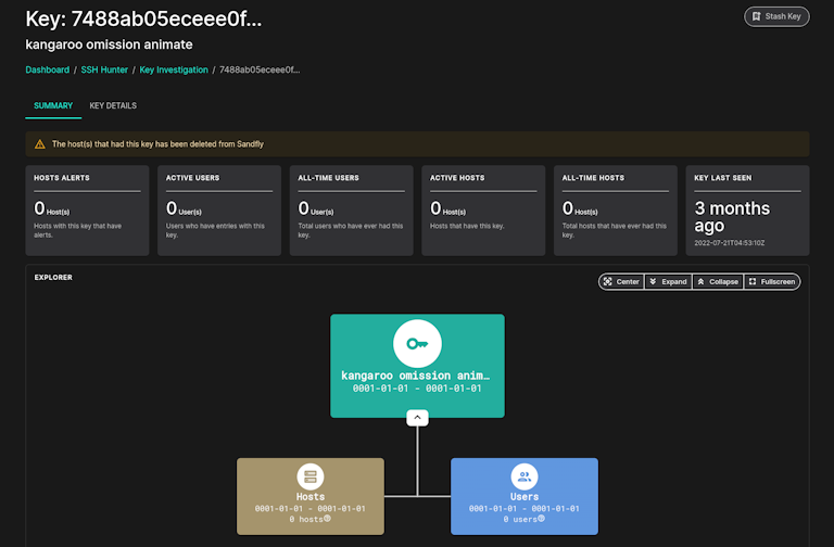 SSH Dead Key Explorer View
