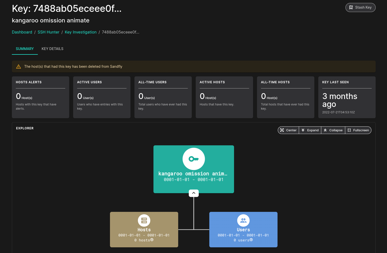 SSH Dead Key Explorer View