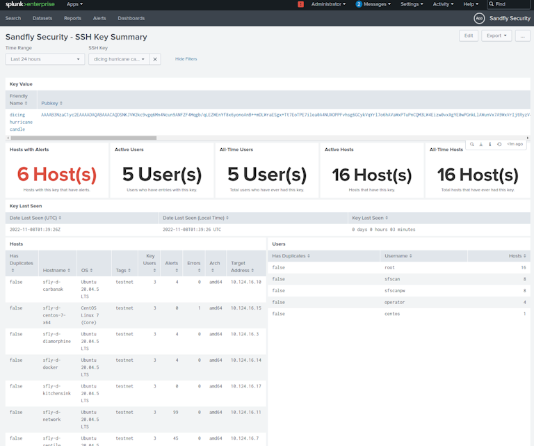 Tracking SSH Keys with Sandfly's Splunk Dashboard