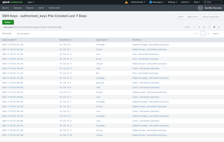 SSH authorized_keys Modified Detailed View