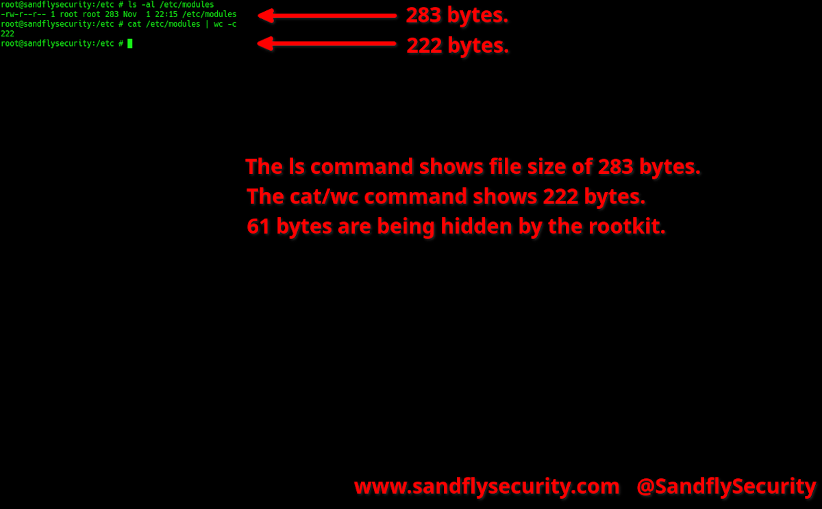 A Linux stealth rootkit hiding data and being revealed.