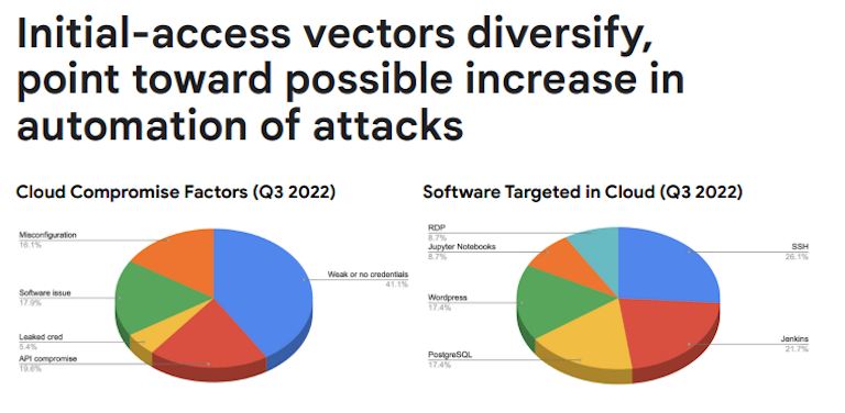 Google Cloud Compromise Factors