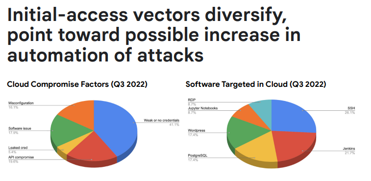 Google Cloud Compromise Factors