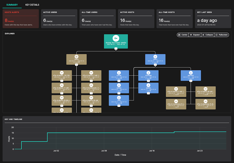 SSH Hunter shows key and user access across all hosts.