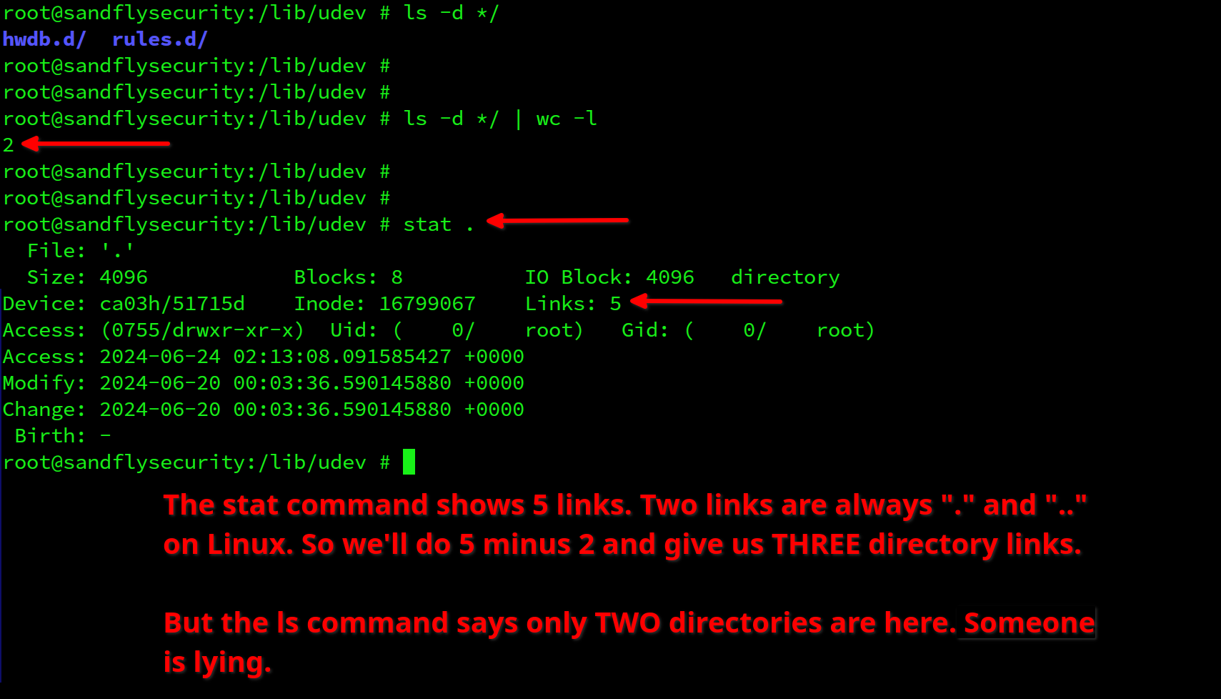 The stat command however shows an extra directory.
