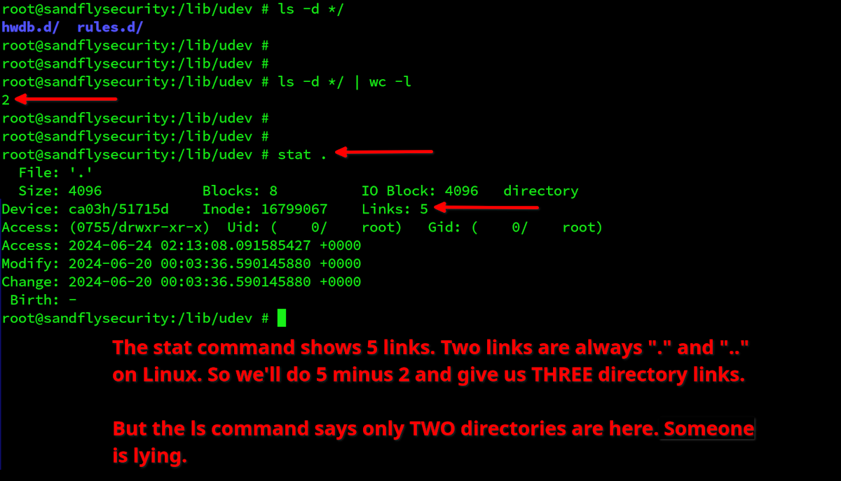 The stat command however shows an extra directory.