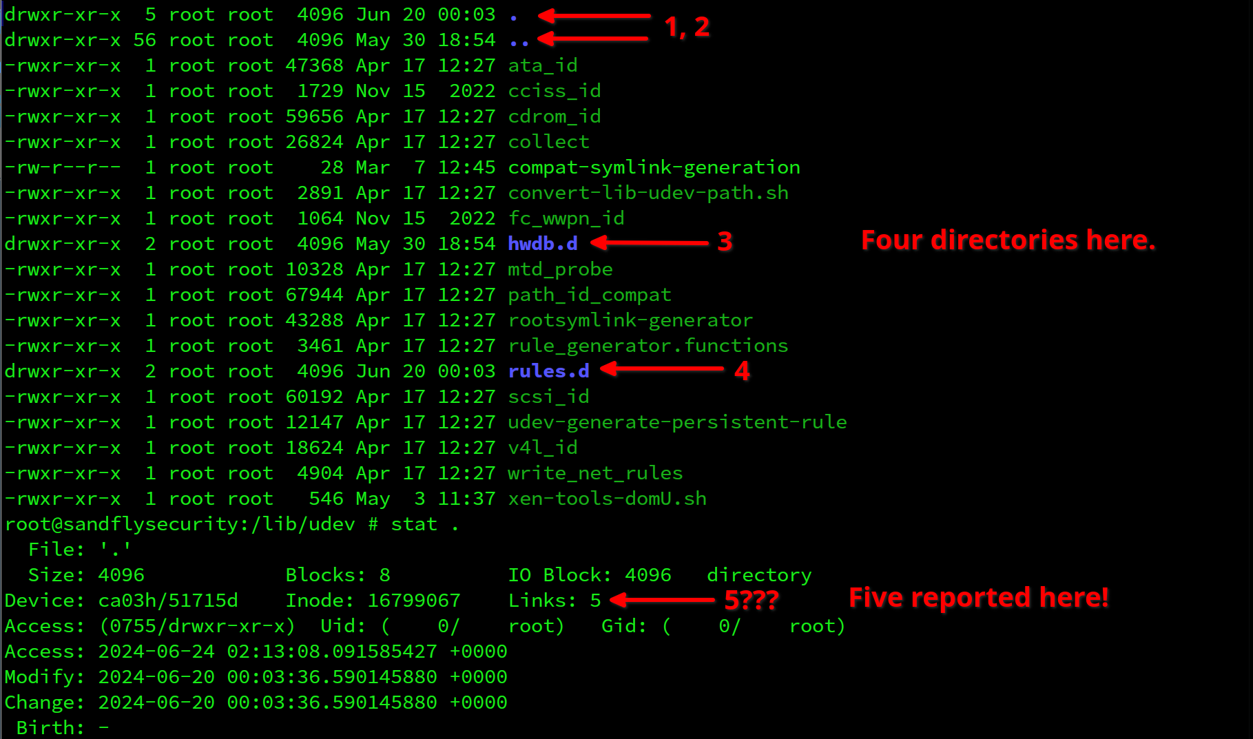 The ls and stat commands do not agree. A stealth rootkit is hiding a directory here.