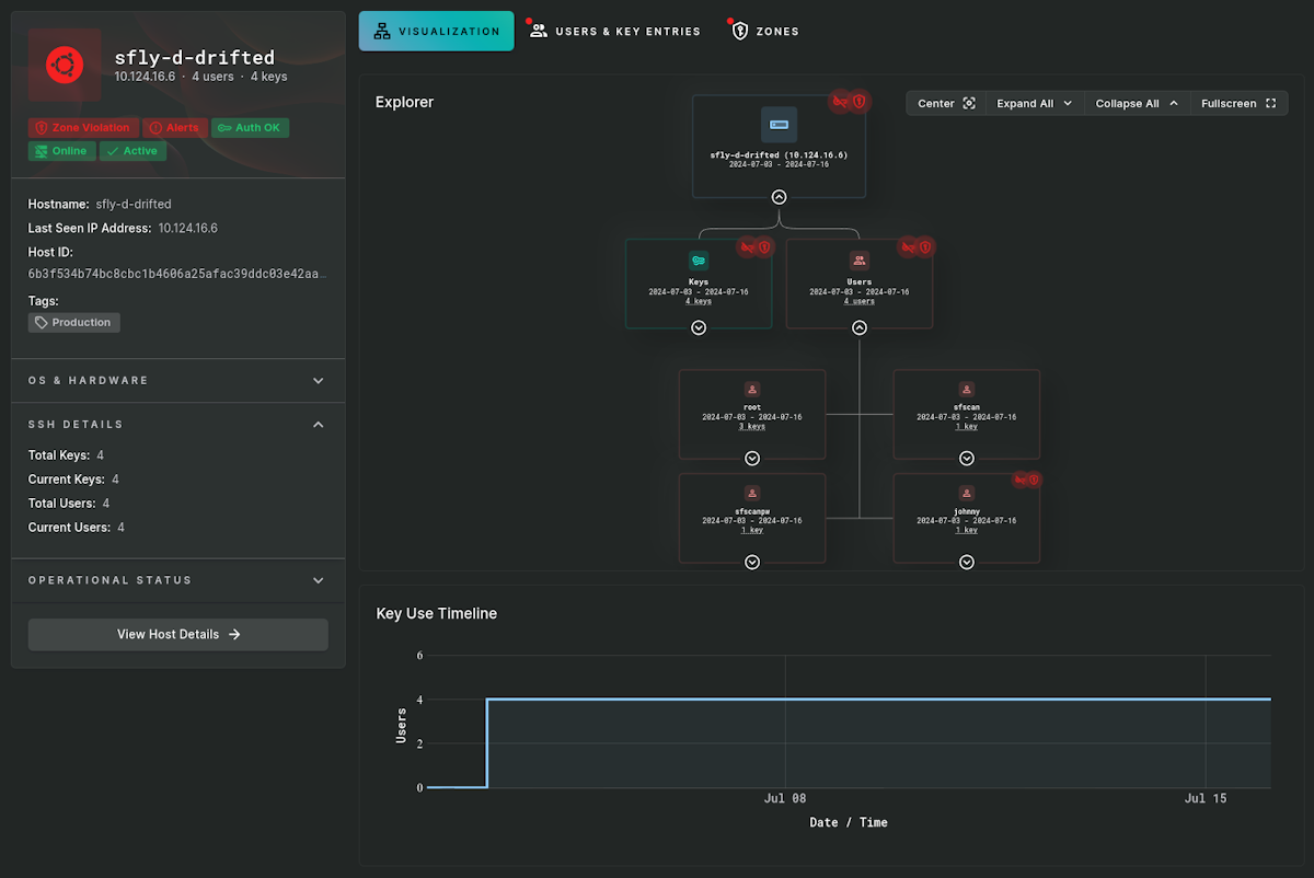 SSH Security Zone Violation