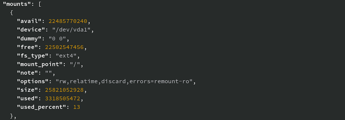 Used drive space per mount.