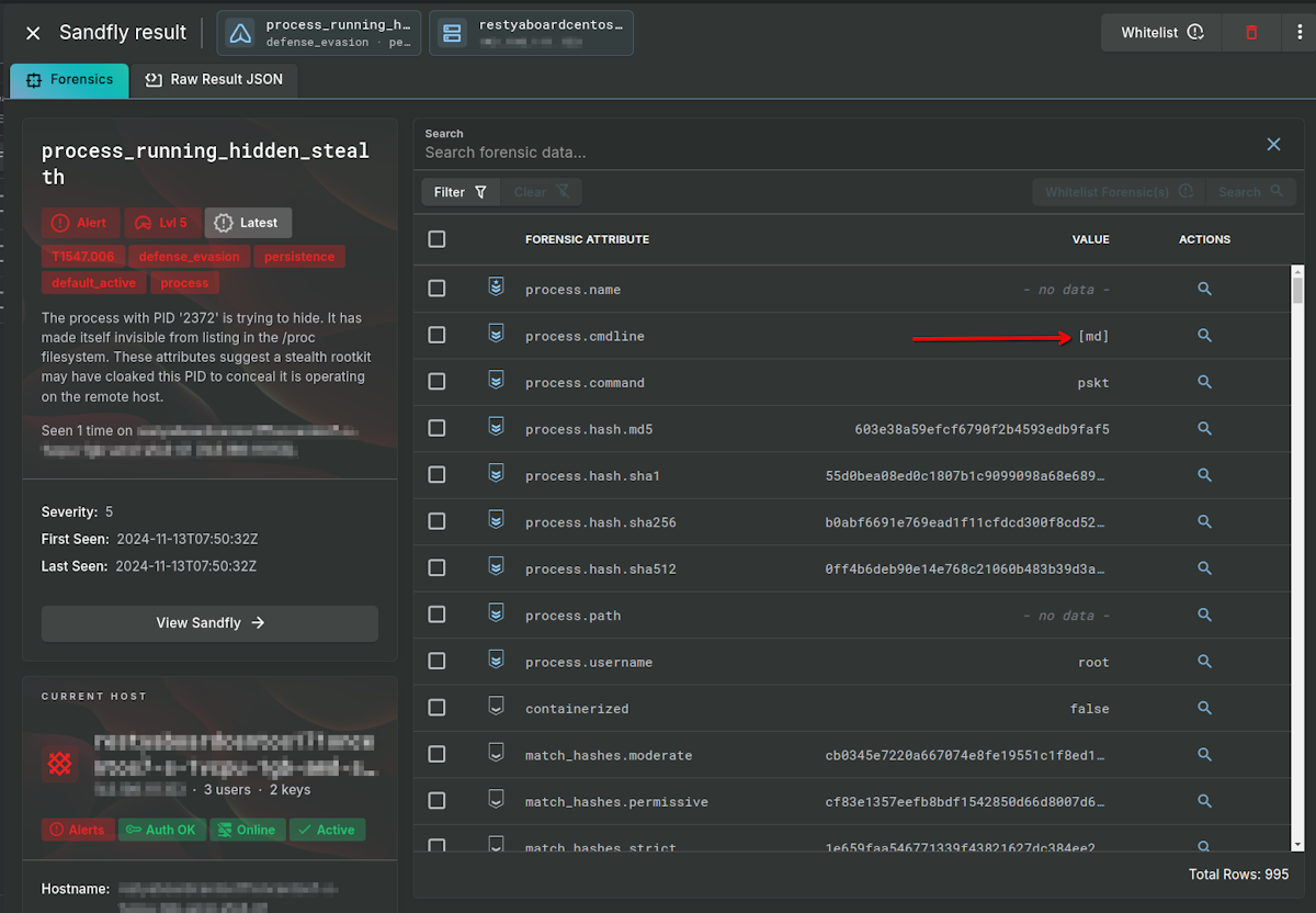 De-Cloaking Hidden Melofee Malware Process