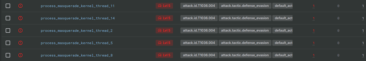 Kernel Thread Masquerading Alerts