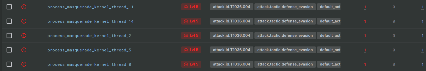 Kernel Thread Masquerading Alerts
