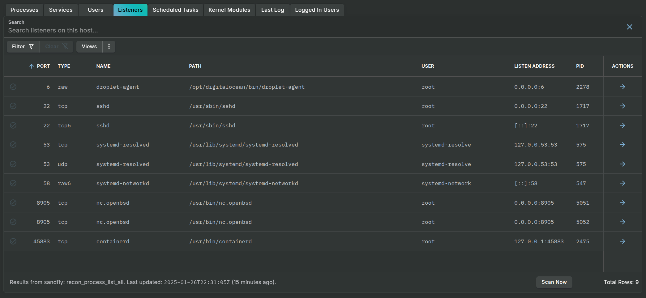 Linux Process View
