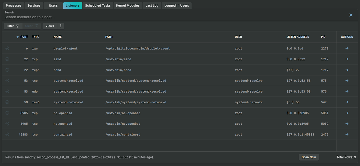 Linux Process View