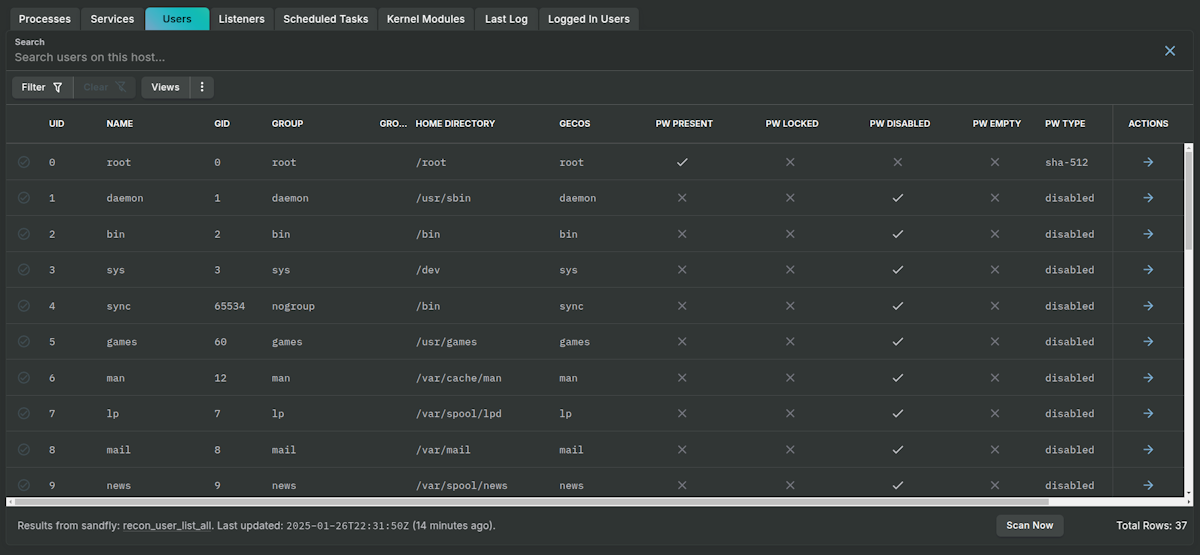 Active Linux Users View