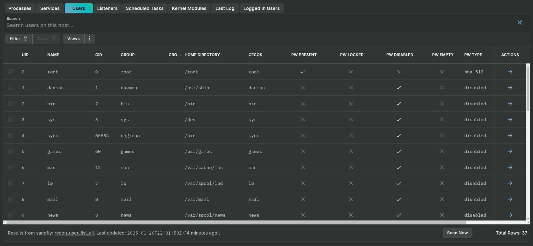 Active Linux Users View