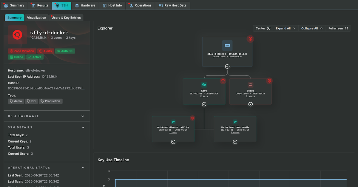 Linux User SSH Key View