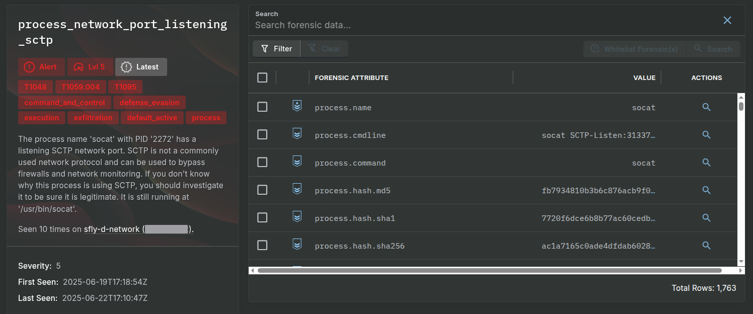 Sandfly agentlessly hunts for suspicious SCTP processes on Linux.