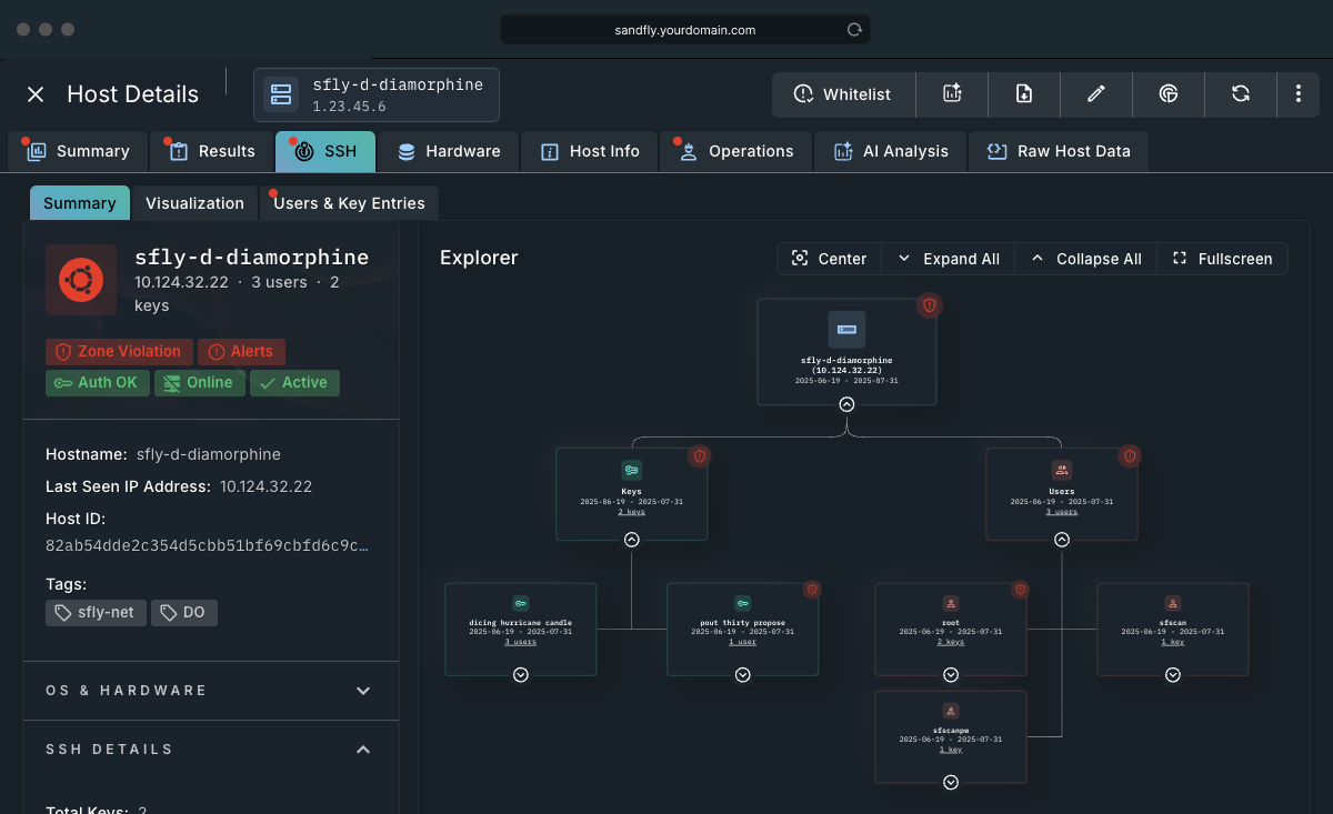 SSH Key Monitoring