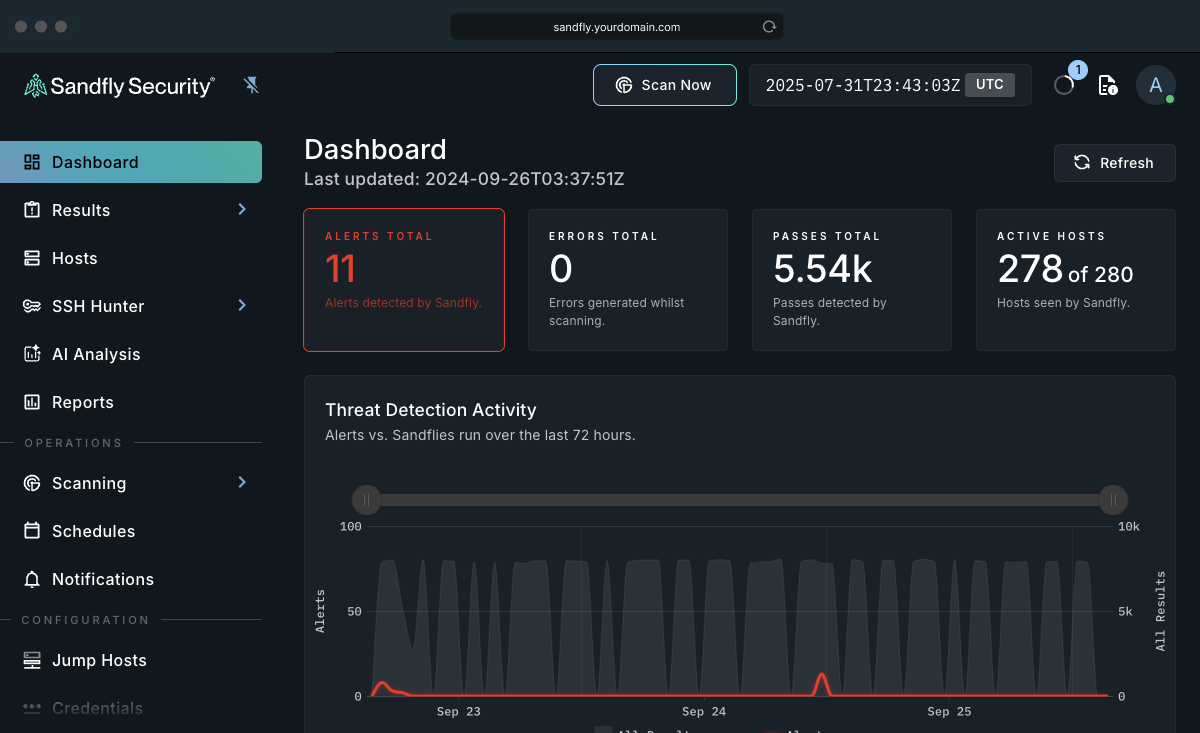 Threat Detection