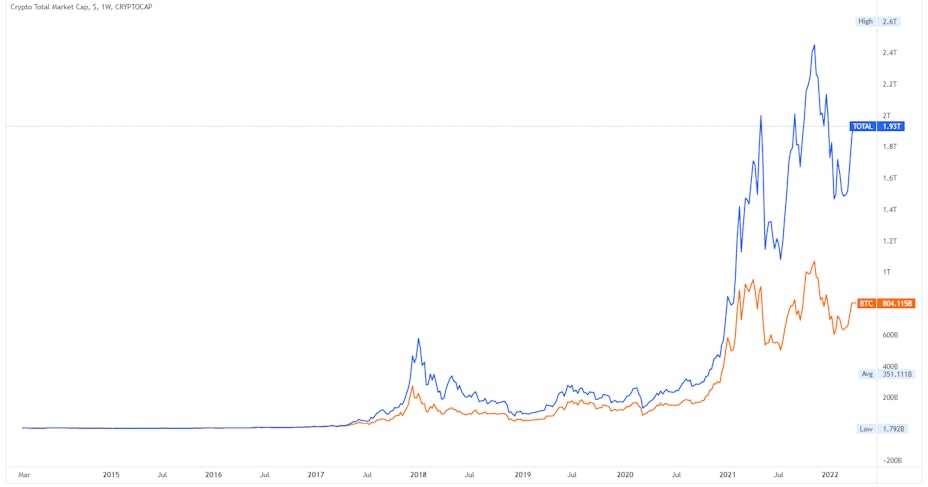 Market Cap