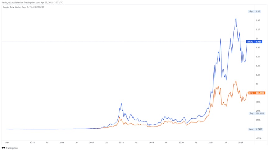 Market Cap