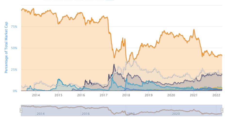 Marché des cryptomonnaies