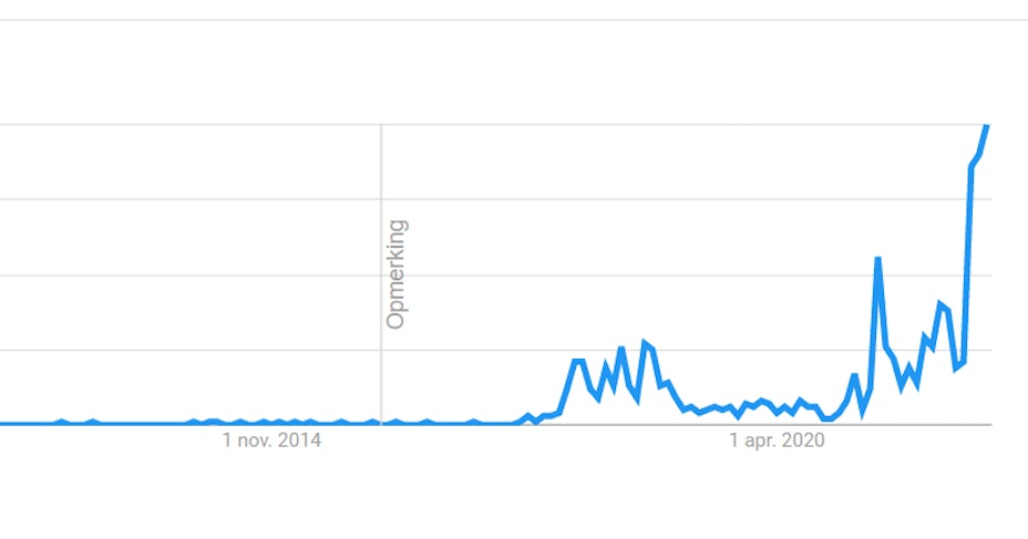 crypto is dead trend