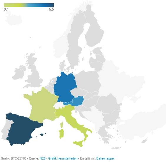 Spaarquote EU