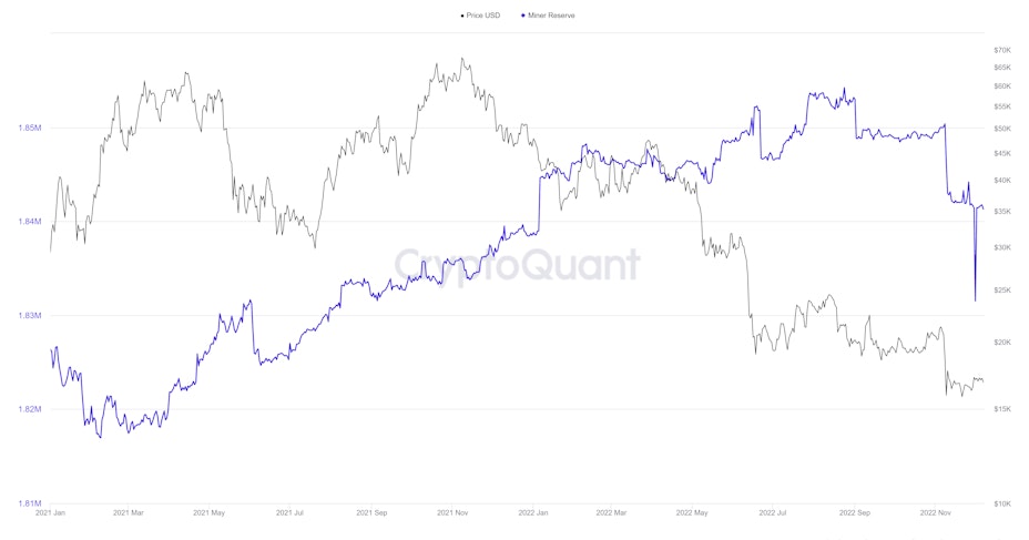 Reserva de mineros de Bitcoin