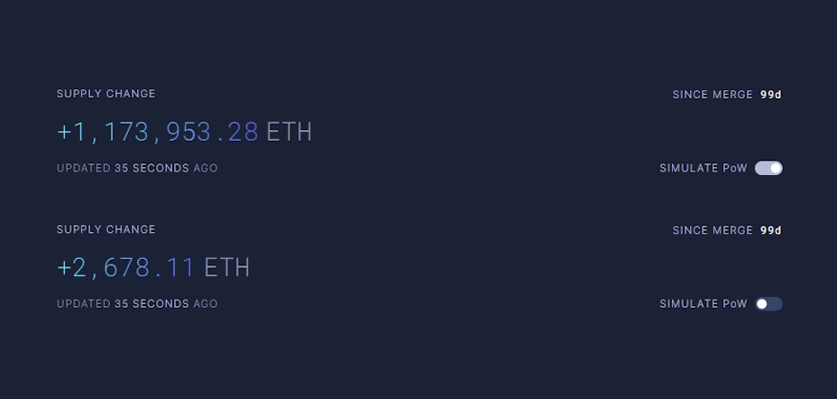 Ethereum Supply Change2