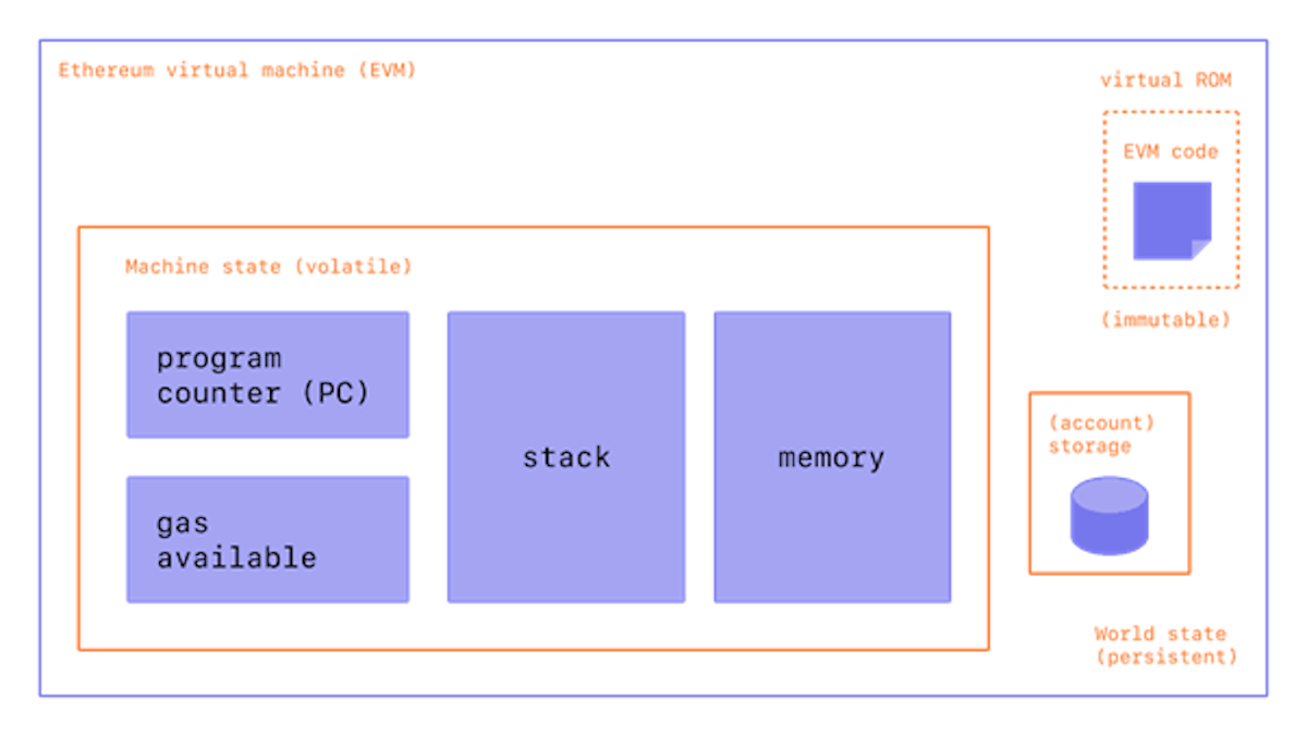 gedistribueerde, machine state