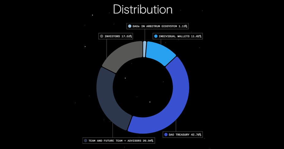 Arbitrum distribution