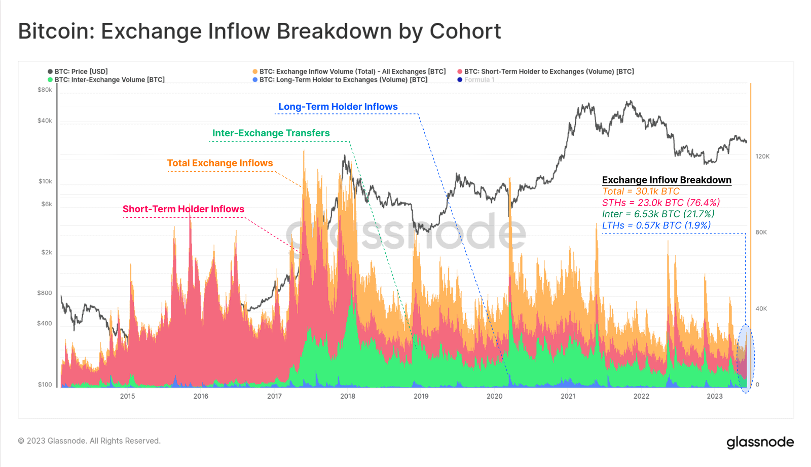 Binance grafiek