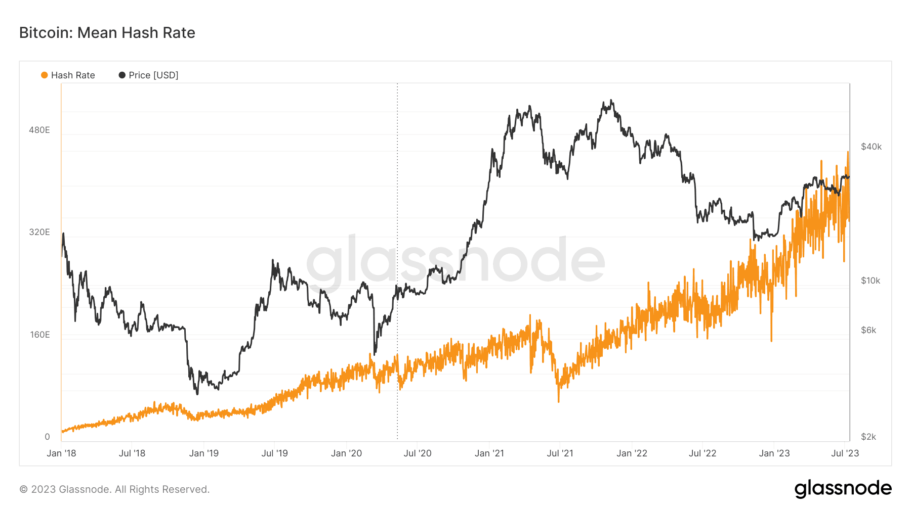 btc hashrate