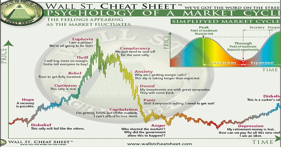 Wall Street cheat sheet