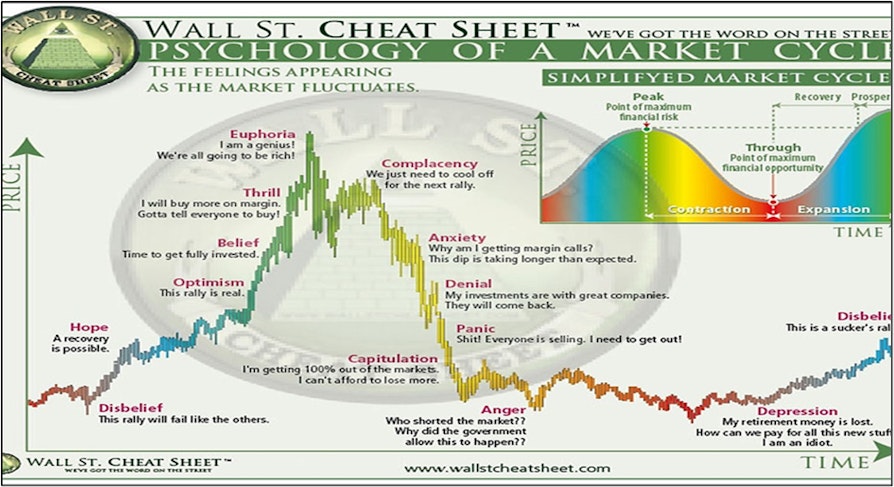 Wall Street cheat sheet