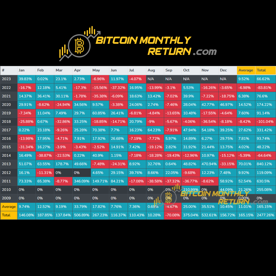 bitcoinmonthlyreturn