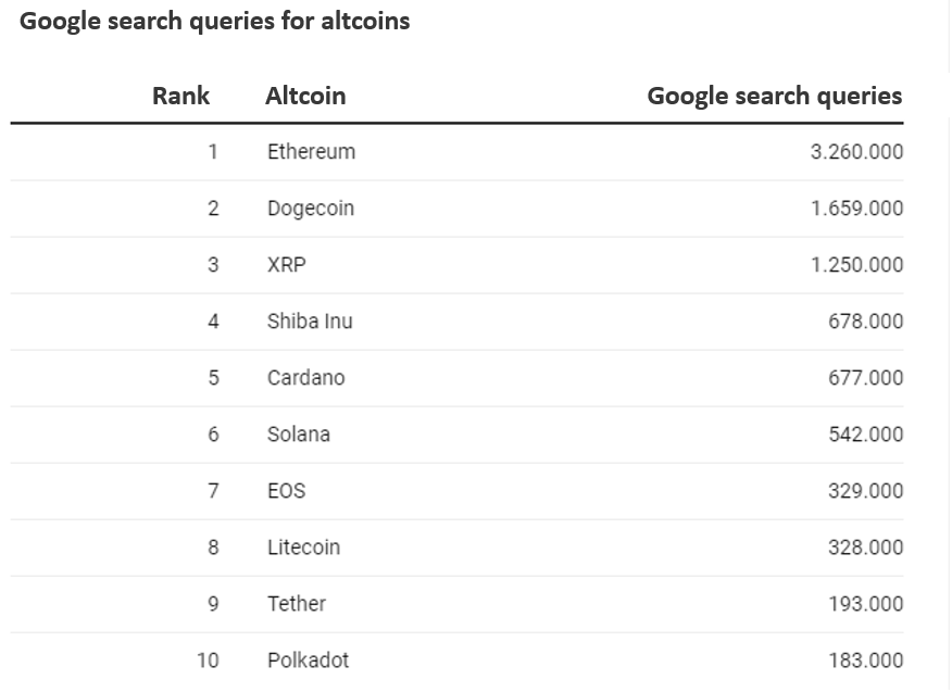 Google search queries for Altcoins according to Marketplace Fairness