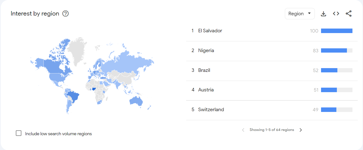 Over de hele wereld Googelen mensen naar Bitcoin I Bron: Google Trends