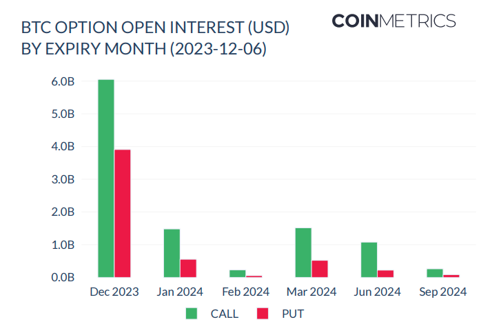 Bitcoin options market data