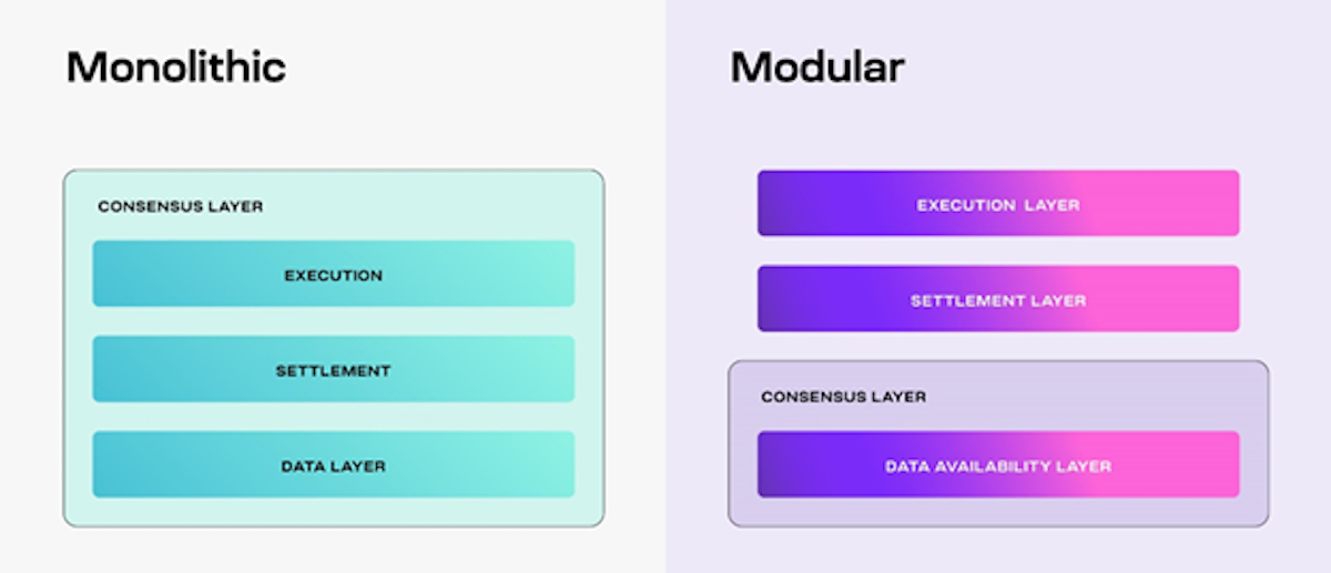 Monolithic vs modular