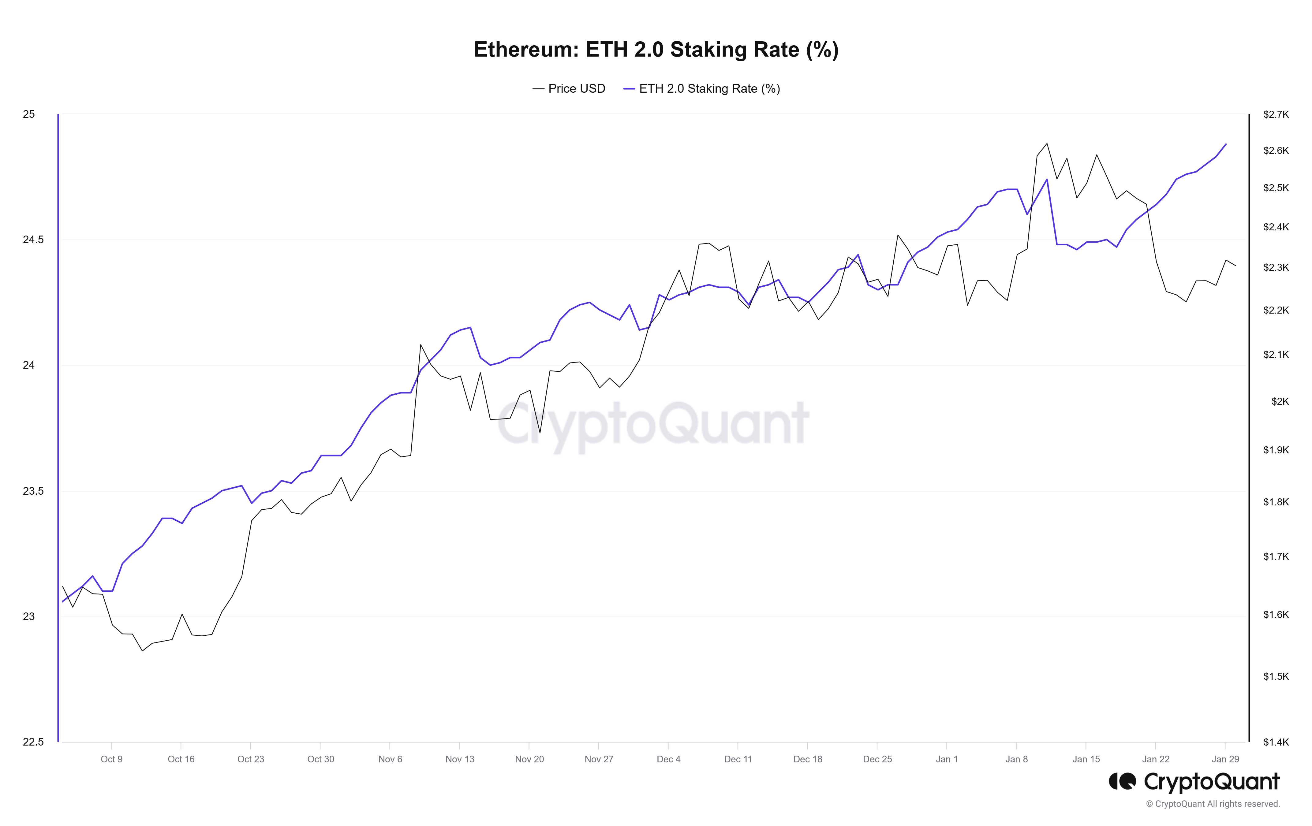 Ethereums met staking