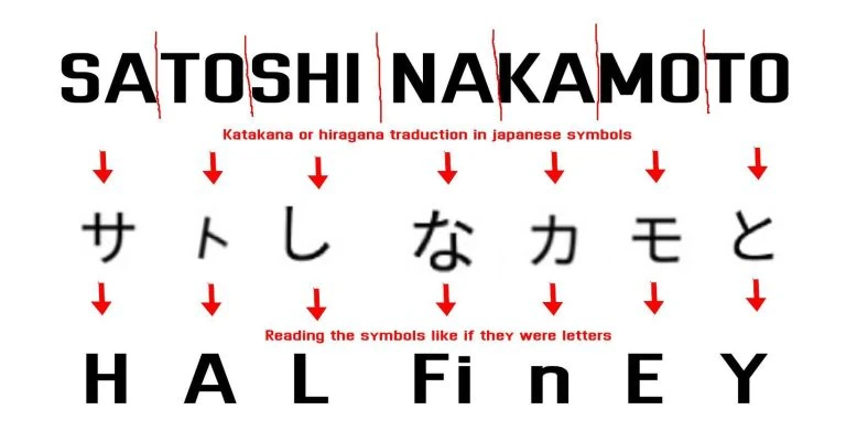 Satoshi Nakamoto = Han Finley?