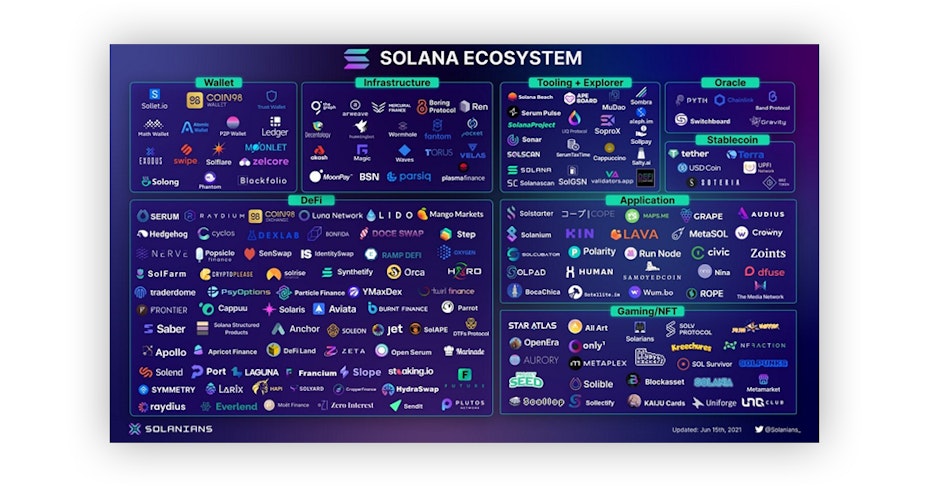 Solana roadmap